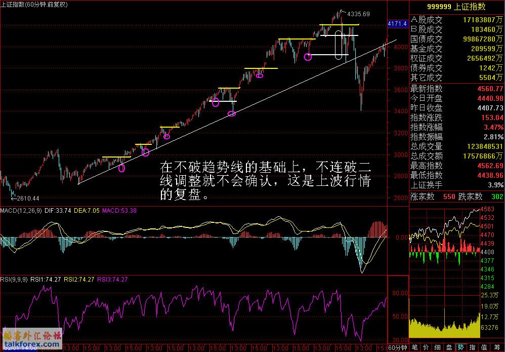 大盘策略图二.GIF