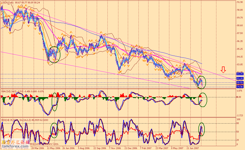 usdx d1 070807.gif