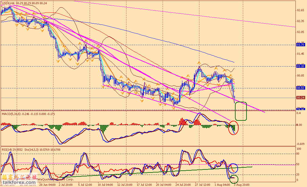 usdx 4h 070807.gif