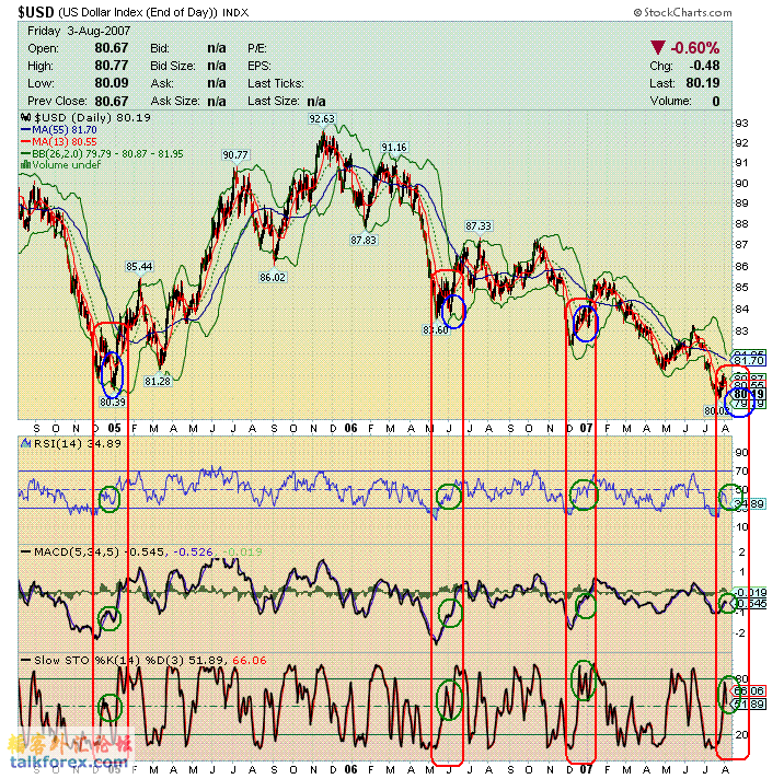 070807 usdx da.GIF