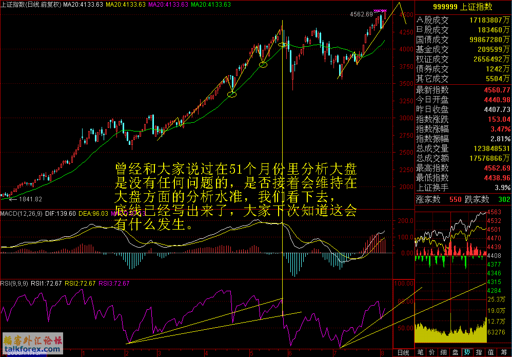 大盘图指标方面.GIF