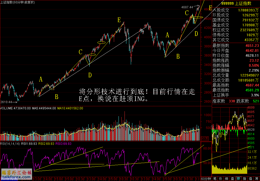 大盘分形图.GIF