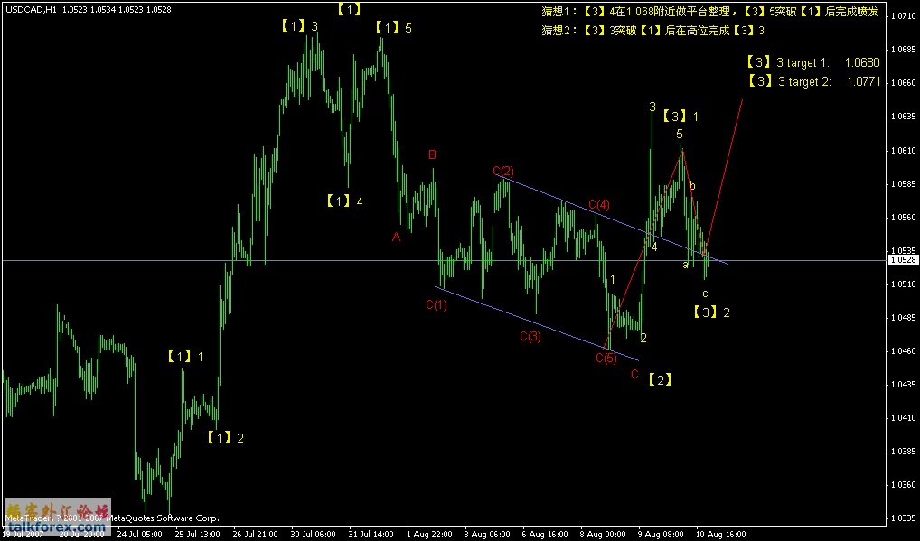 usdcad1h.gif