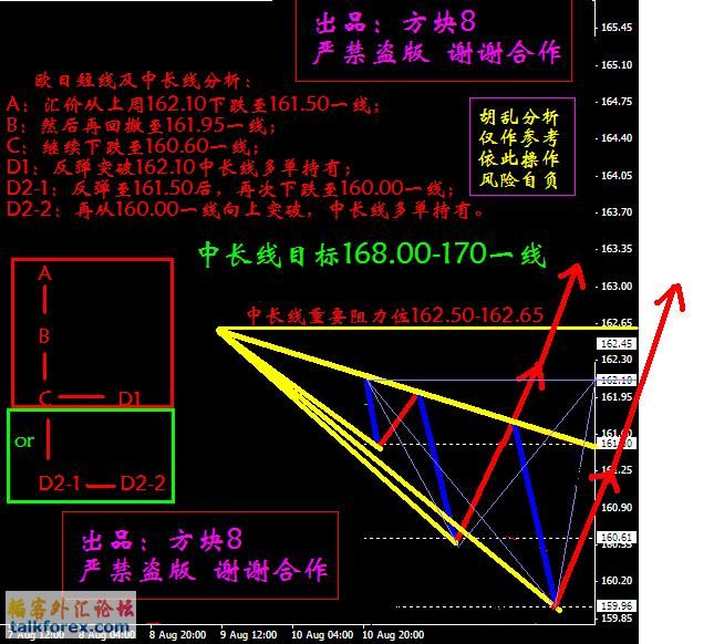 欧日短线及中长线狂想图.JPG