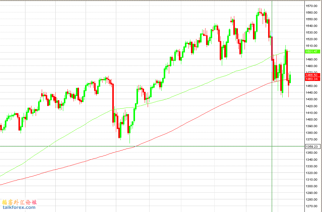 SP 500.gif