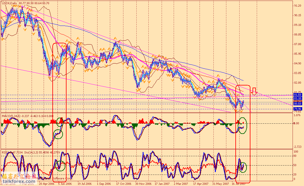 usdx d1 070813.gif
