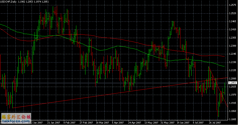 usdchf.gif