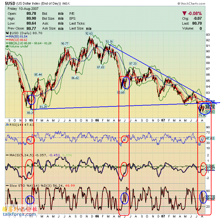 070813 usdx da.GIF