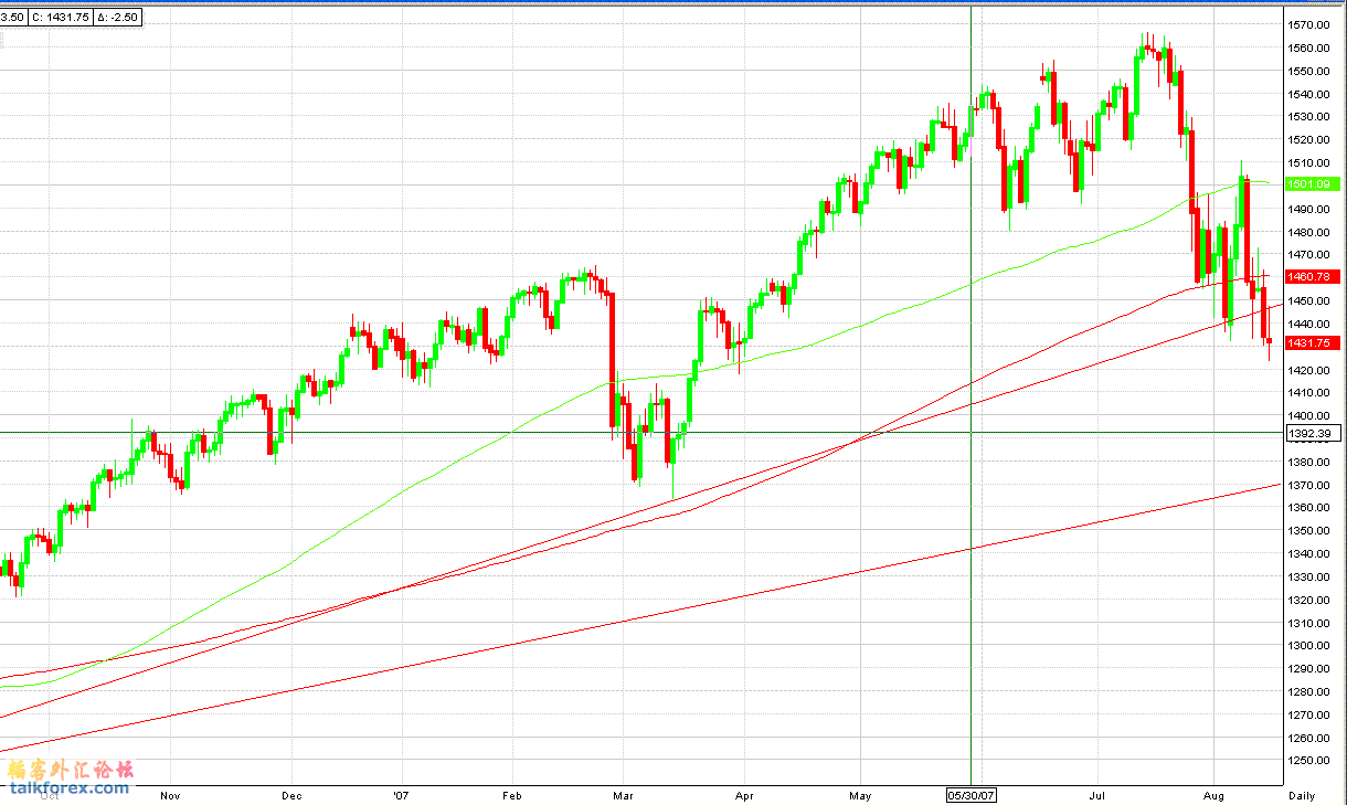 SP 500.gif