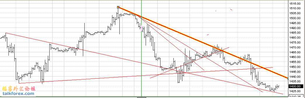 EMINI SP 1H.gif