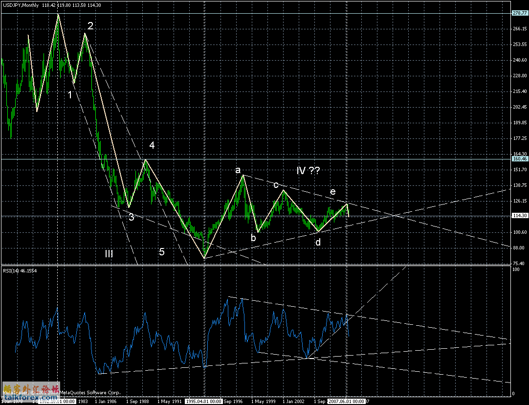 jpy-month-16082007.gif