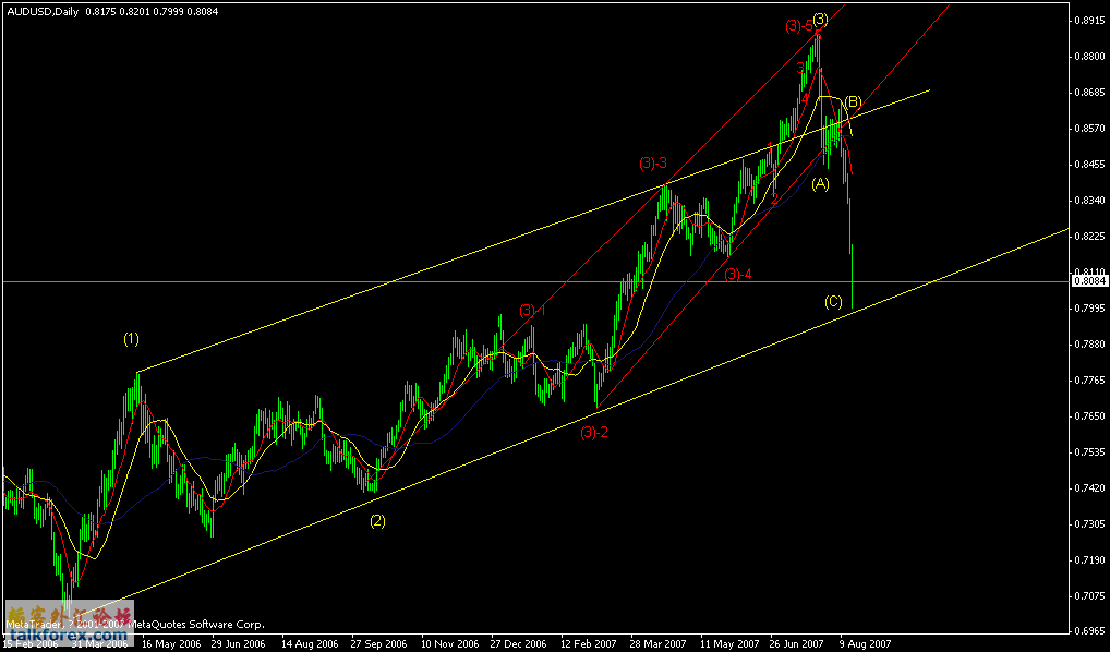 audusd.gif