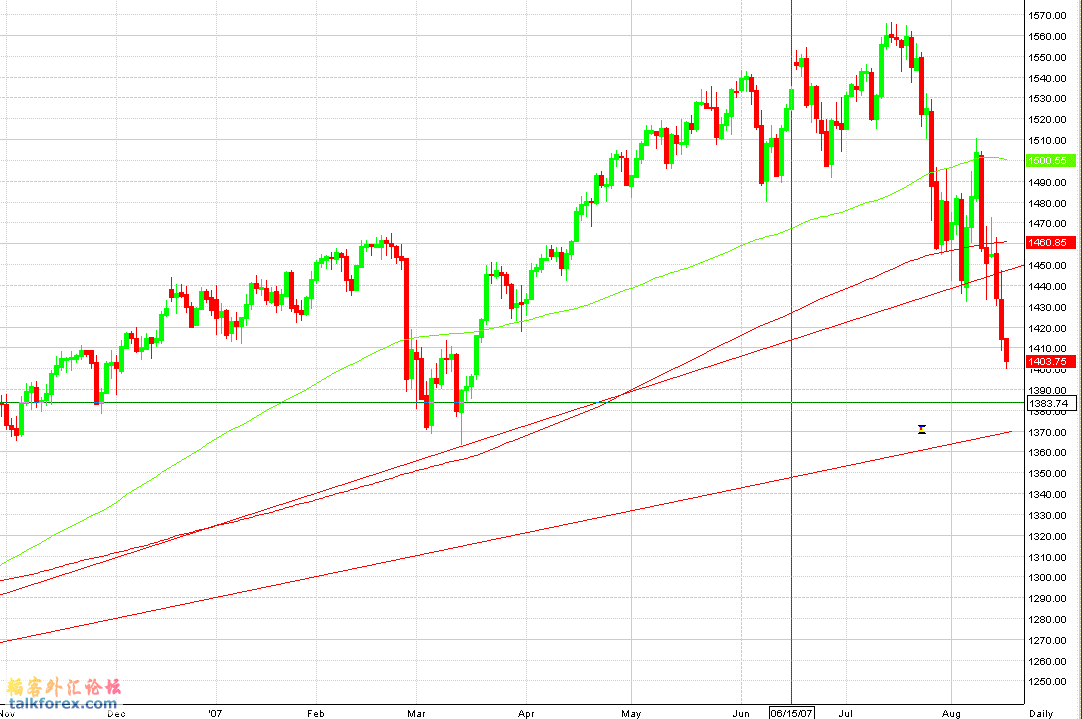 SP 500.gif