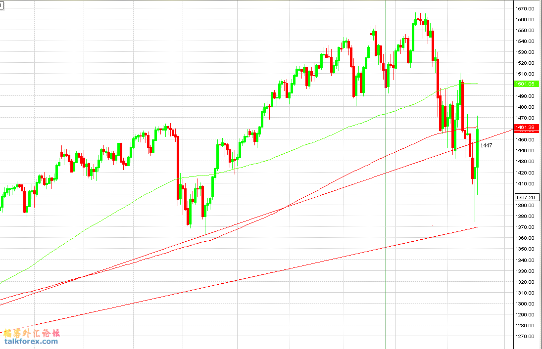 SP 500.gif