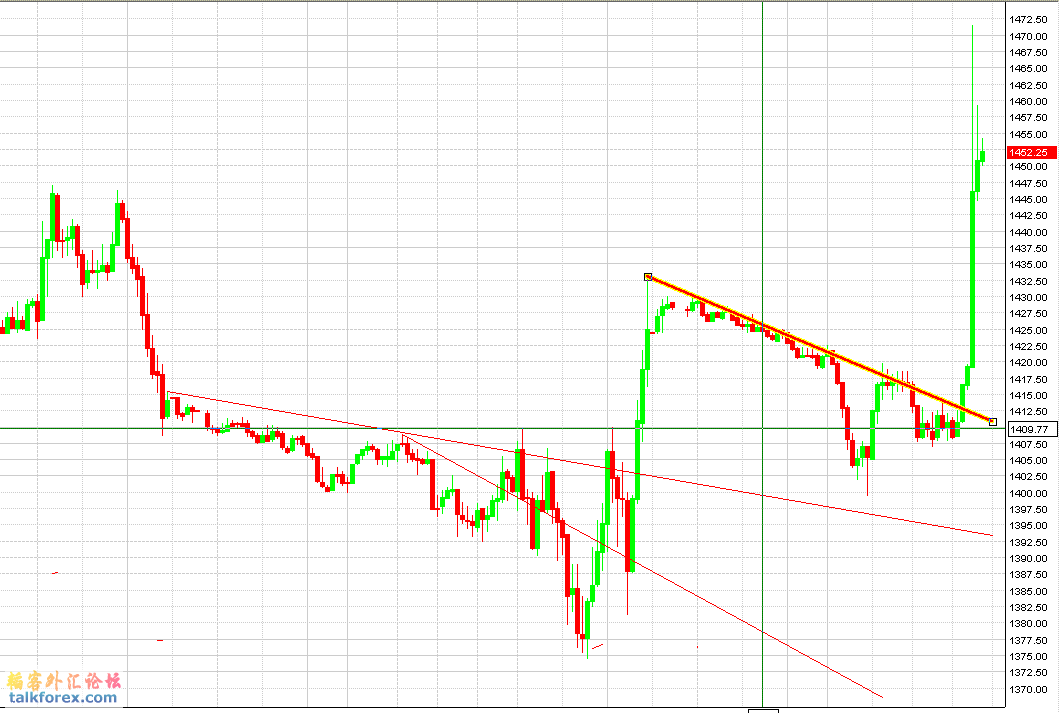 SP 500 15m.gif