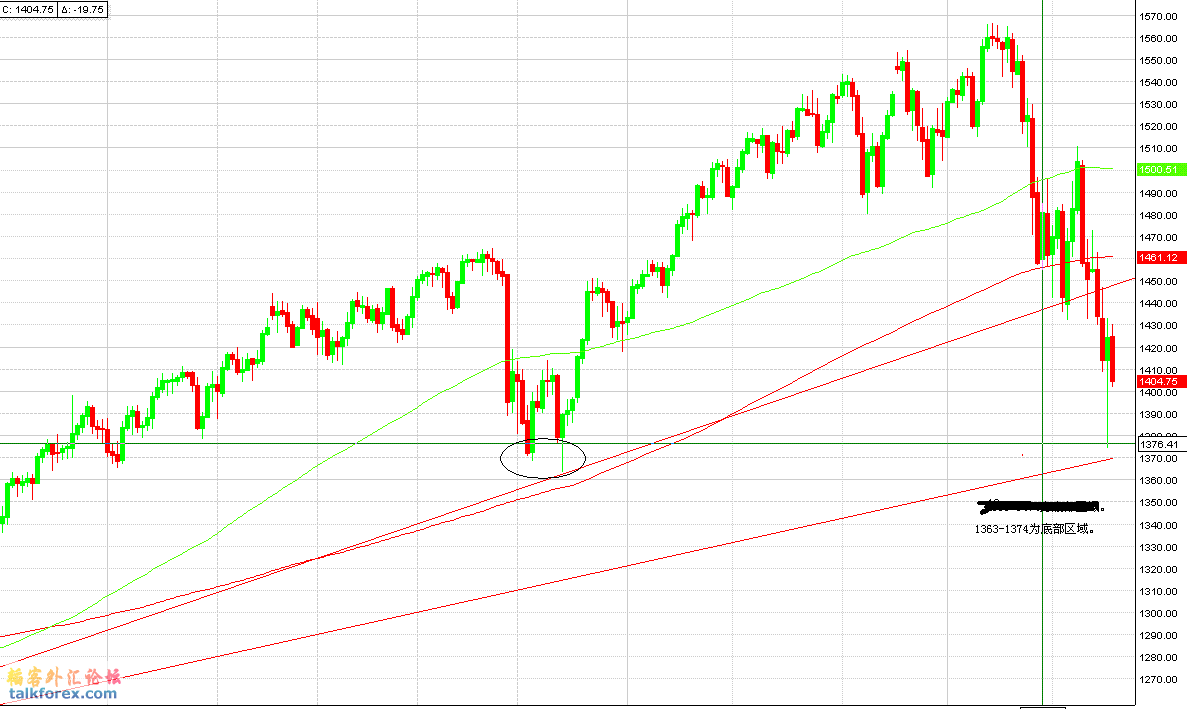 SP 500 DAILY.gif