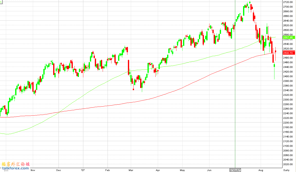 NASDAQ COMPOSITE.gif