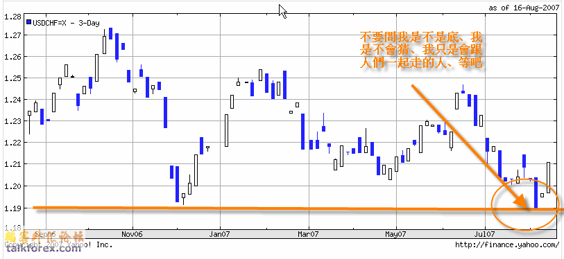 070817USDCHF1YR.gif