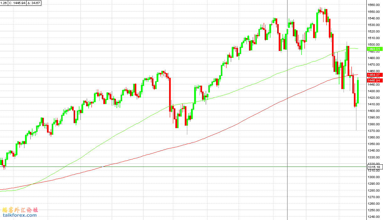 sp 500.gif