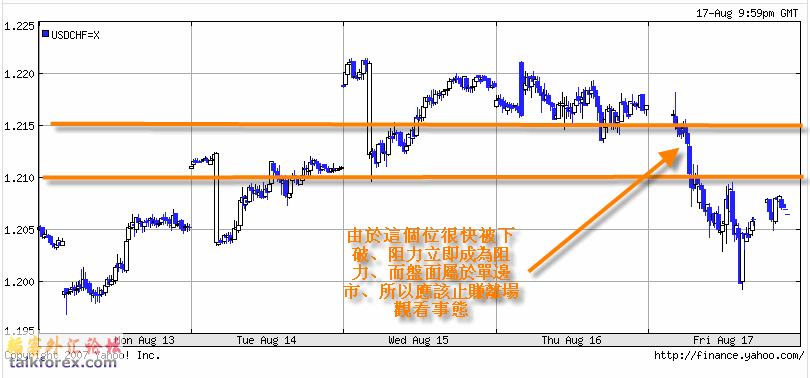 070817USDCHF5DAY.gif