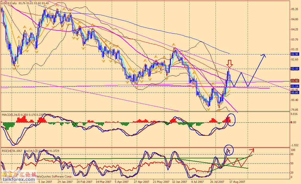 usdx d 070820.gif