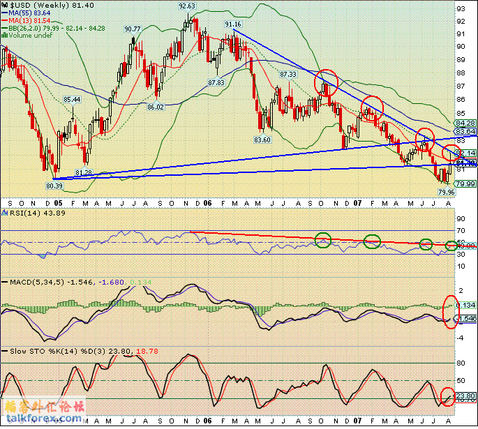 070817 usdx w.GIF