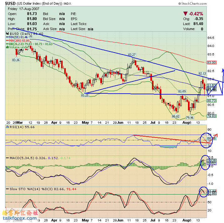 070817 usdx d.GIF