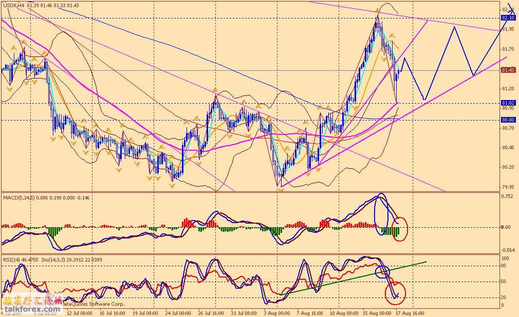 usdx 4h 070820.gif