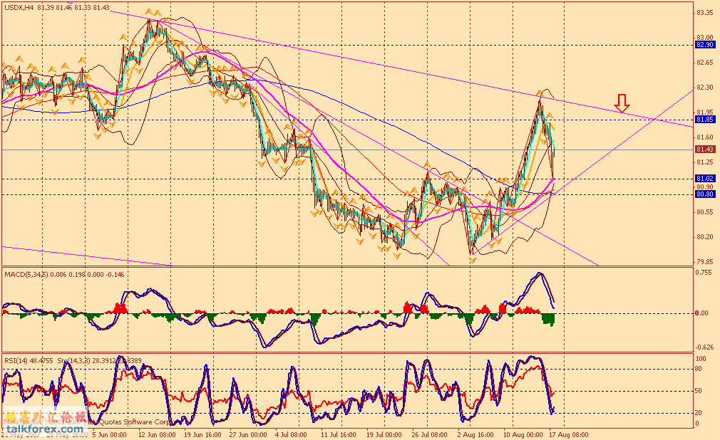 usdx 4ha 070820.gif