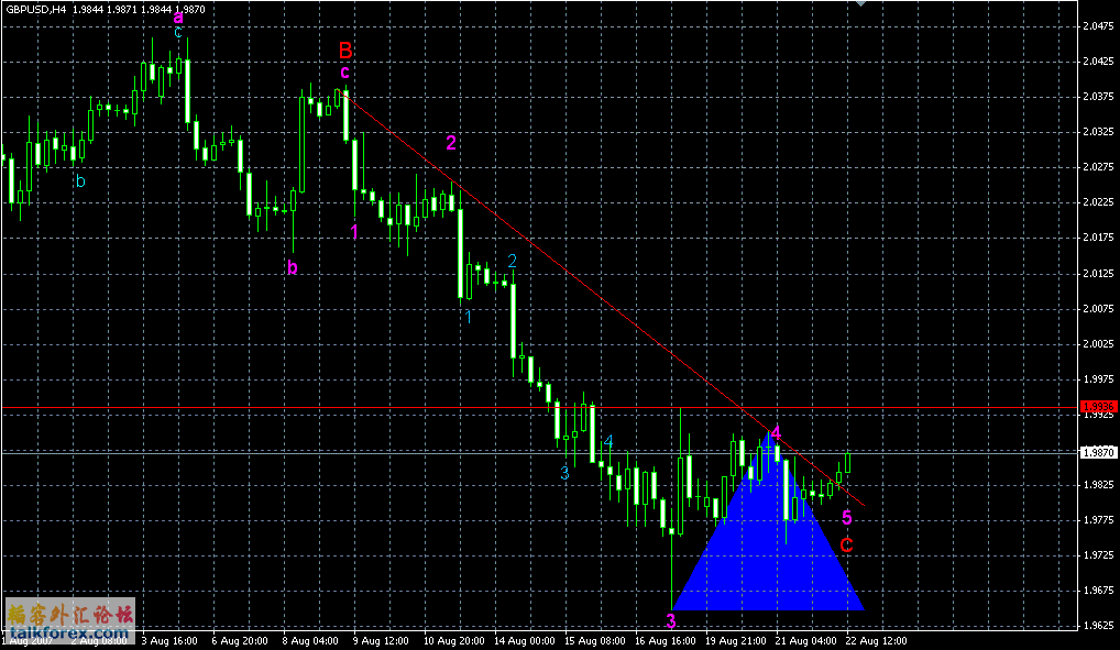 gbpusd22-8-7.GIF