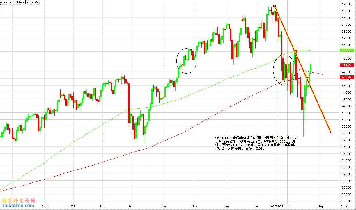 sp 500.gif