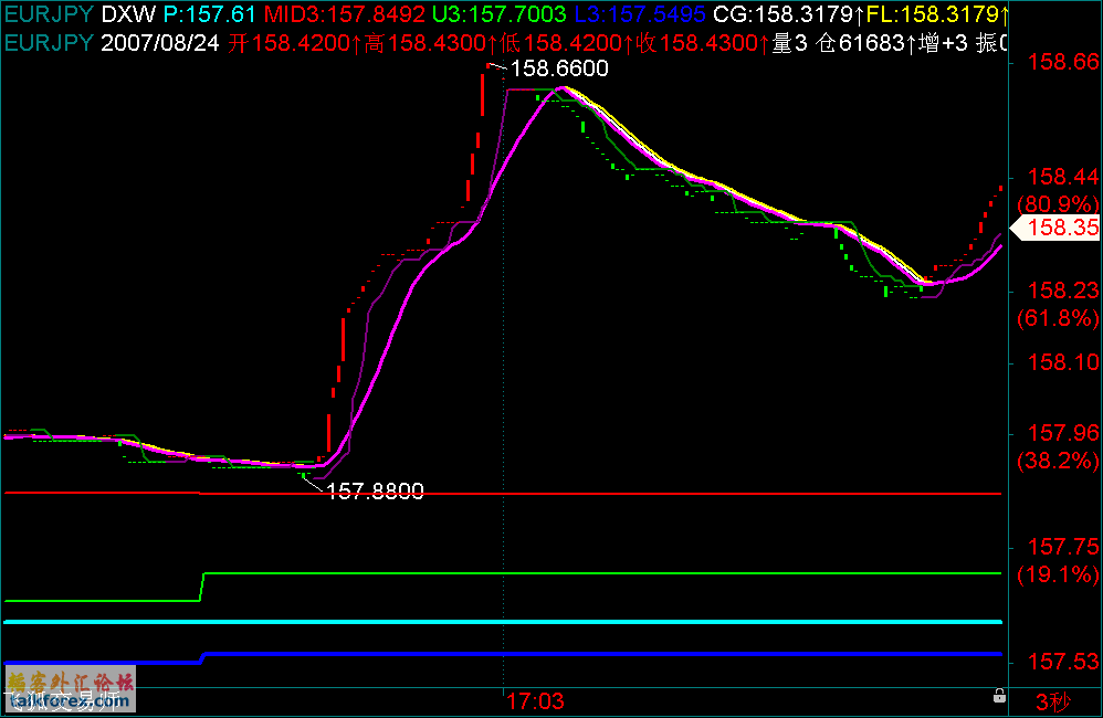 EURJPY.gif