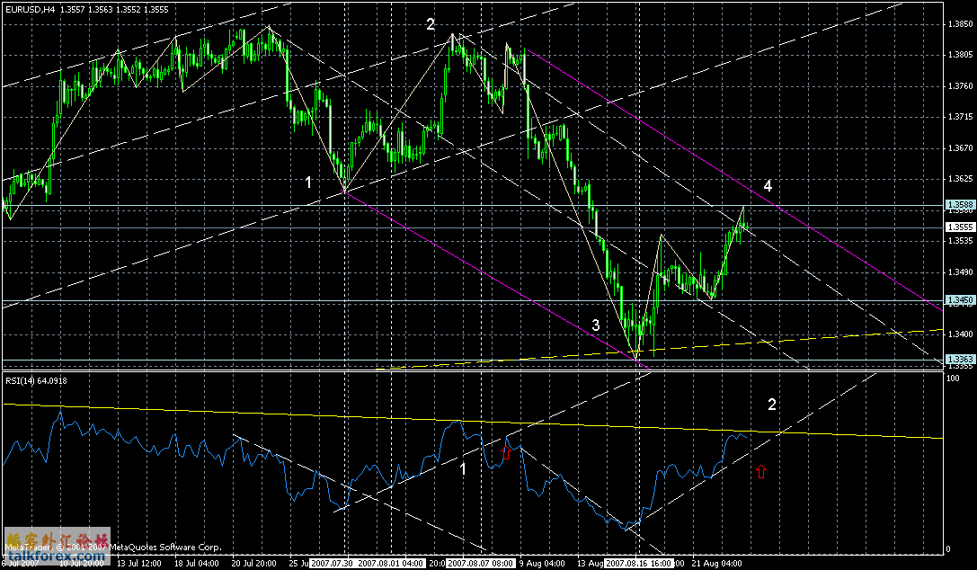 eur-4h-23082007-junxian.gif