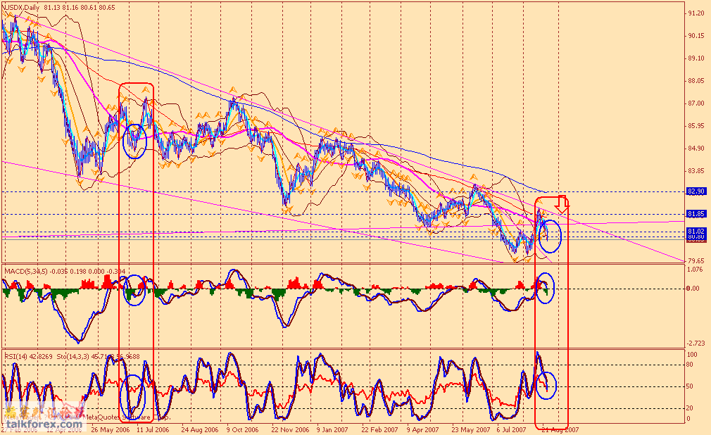 usdx d1 070827.gif