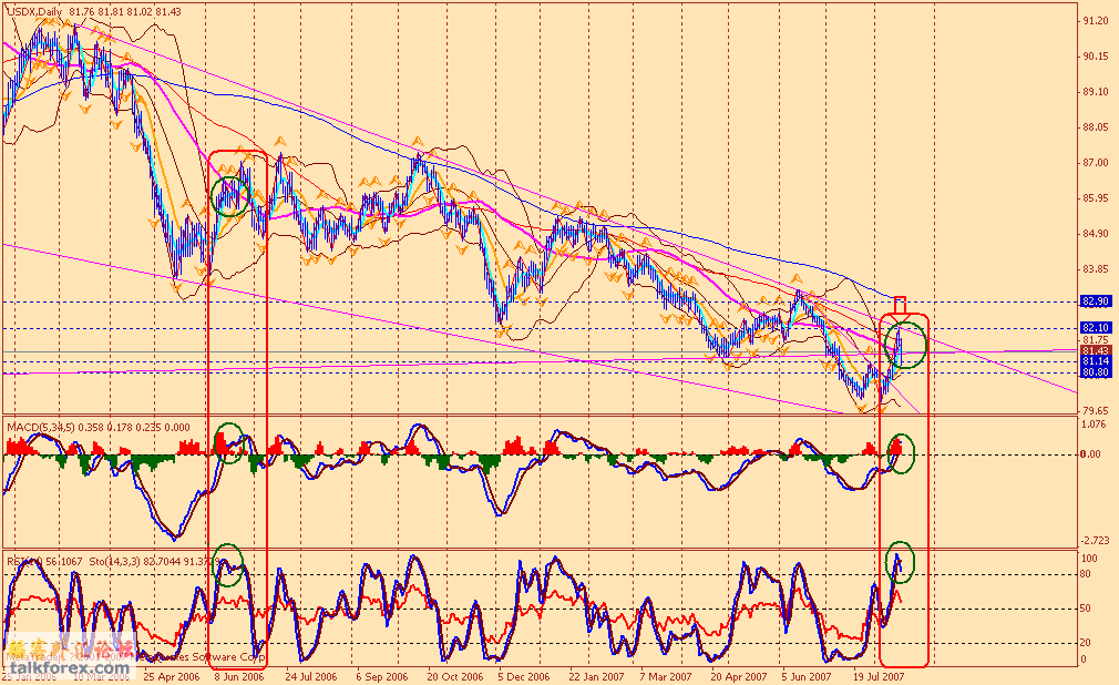 usdx da 070820.gif