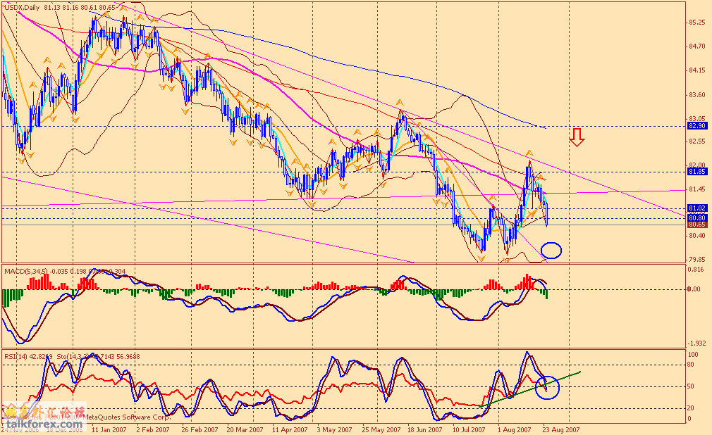 usdx d 070827.gif