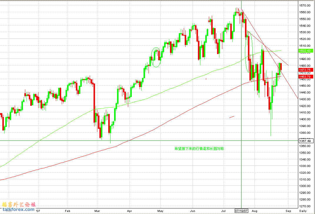 sp 500.gif