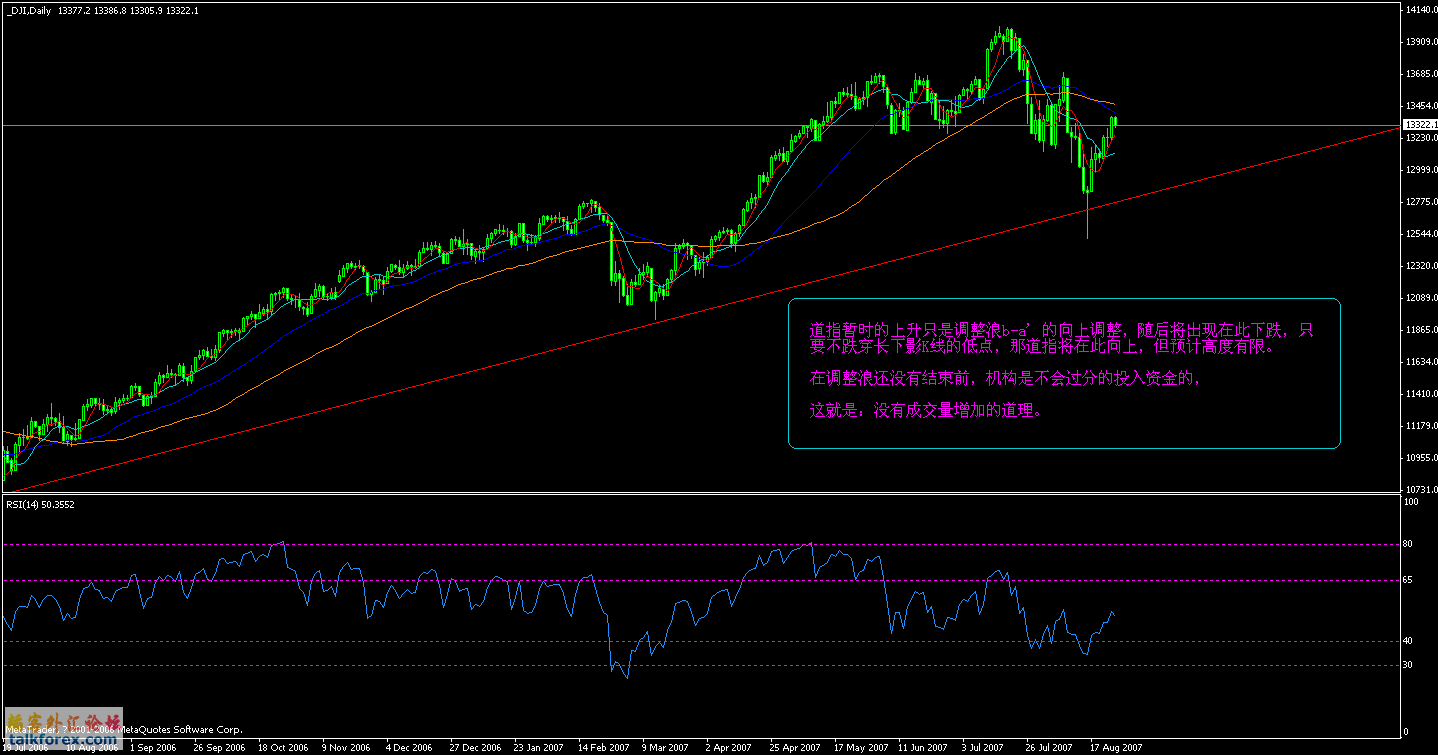 8月28日道指日图gif..gif