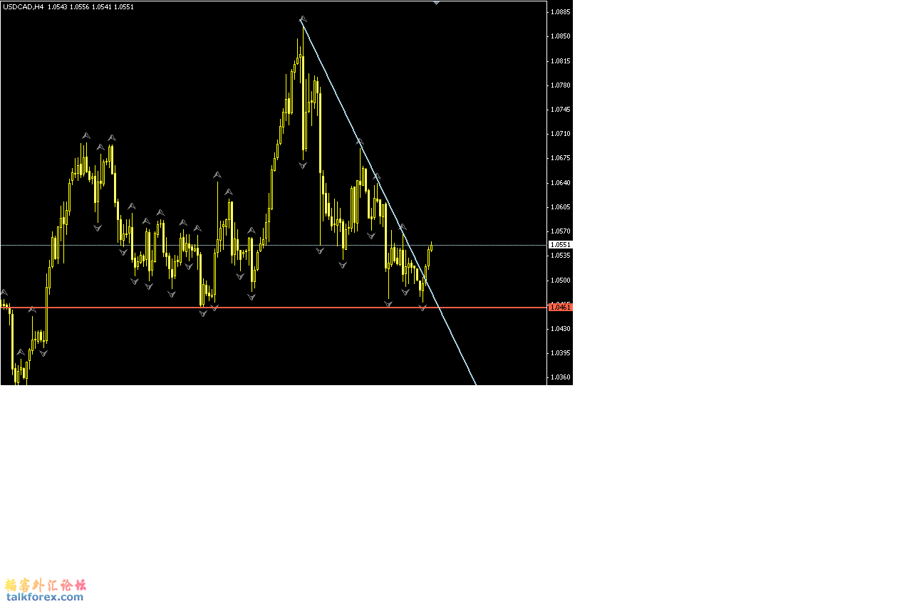 usdcad4h.GIF