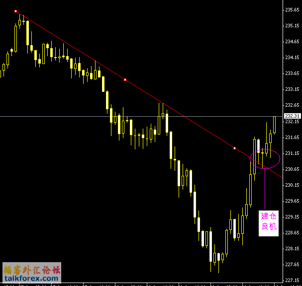 gbpjpy4h.GIF