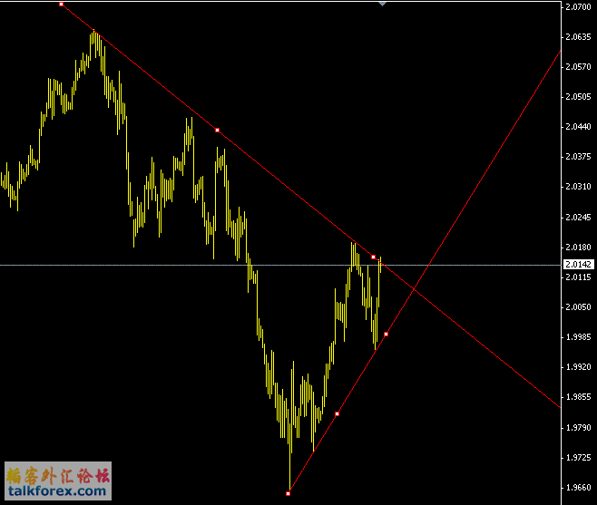 gbpusd4h.GIF