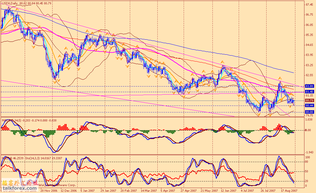 usdx d 070901.gif