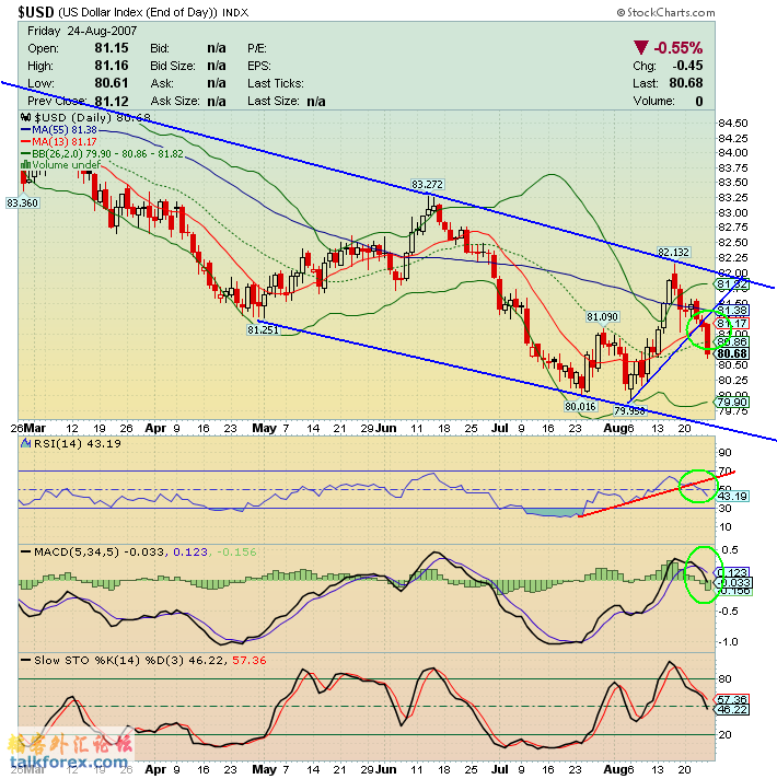 070827 usdx d.GIF