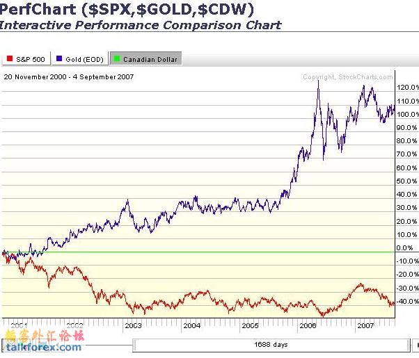 SP500.JPG