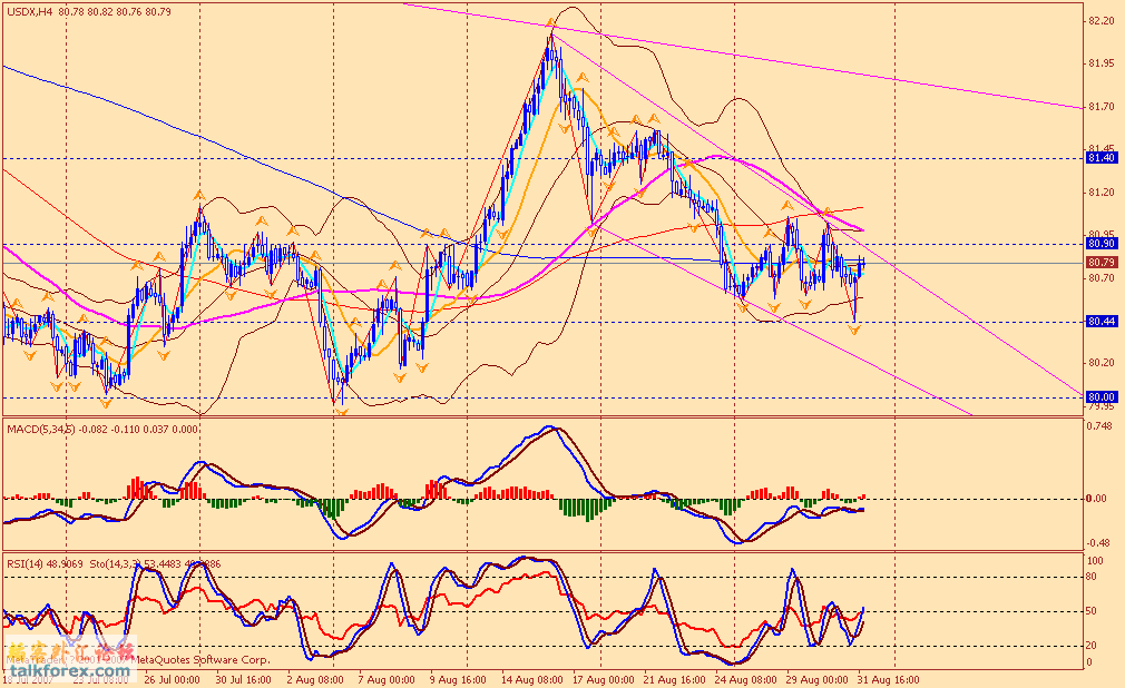 usdx 4h 070901.gif