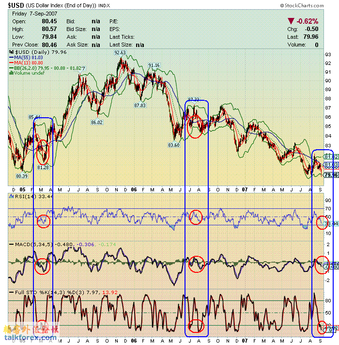070908 usdx d1.GIF