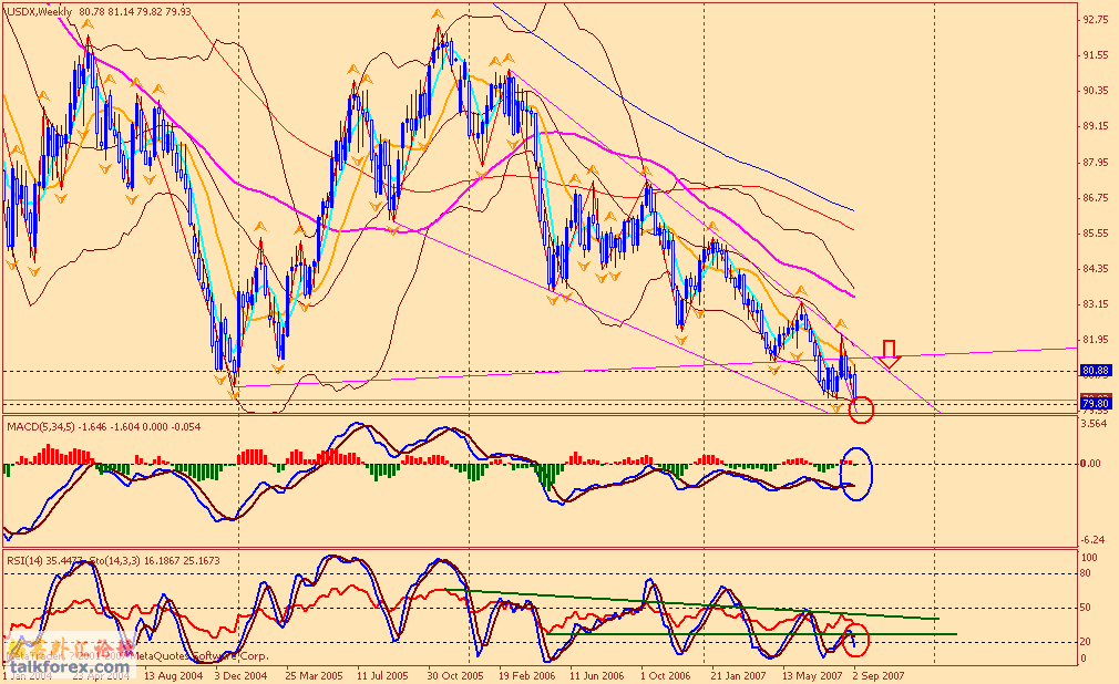 usdx w 070908.gif