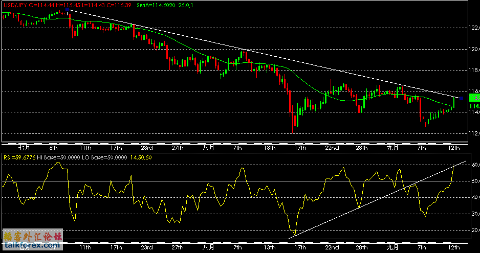 usdjpy.GIF