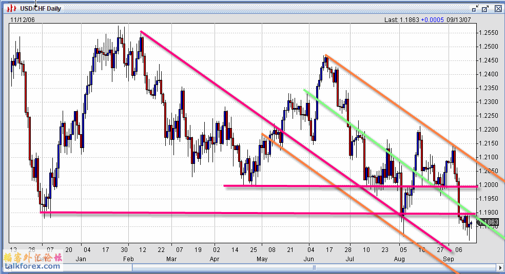 070914USDCHF1D.gif