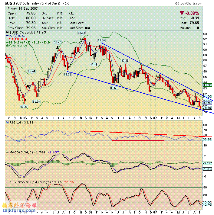 070915 usdx w.GIF